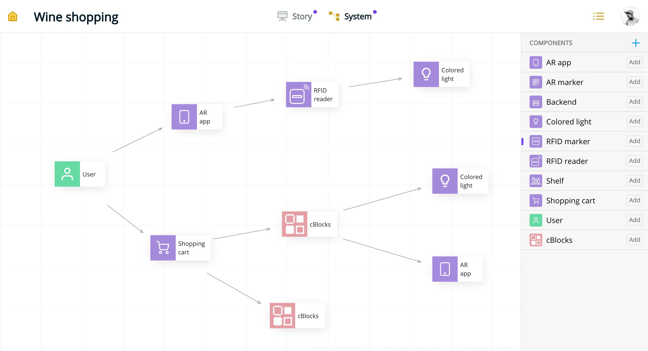 Spex's system view